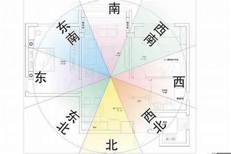 房子坐西朝東好嗎|房屋方向風水指南：探索8大黃金方位朝向優缺點，找出適合您的。